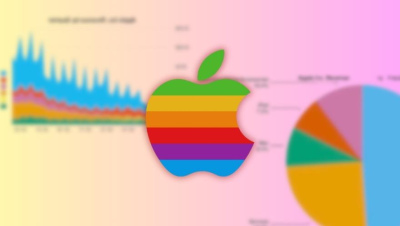 Apple thắng lớn với doanh thu của iPhone 15 Series