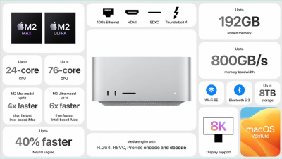 Apple nâng cấp Mac Studio với chip M2 Max và M2 Ultra