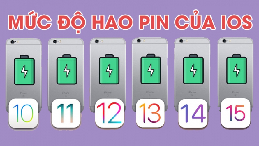 Các bản cập nhật iOS tác động dung lượng pin của iPhone như thế nào?