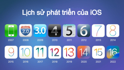 iPhone OS 1 đến iOS 17 – Lịch sử ngắn gọn về phần mềm iPhone