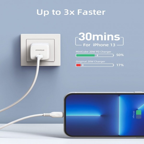 IMC20PDWHI - Cốc sạc nhanh Innostyle 20W Type-C Ultra Minicube - 8