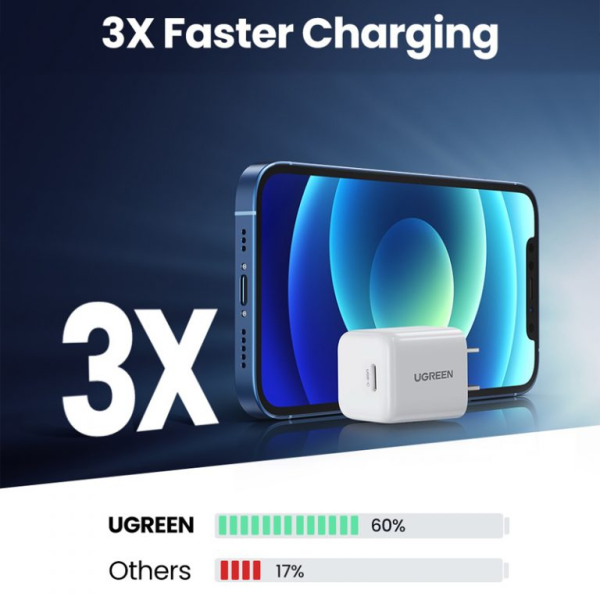 90902 - Cốc sạc nhanh Ugreen 20W Type-C PD GaN Fast Charger US - 4