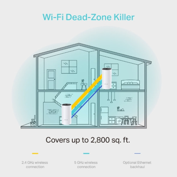 TL-M4-2 - Hệ thống Wifi Mesh cho toàn ngôi nhà AC1200 TP-Link Deco M4 (2 Pack) - 6