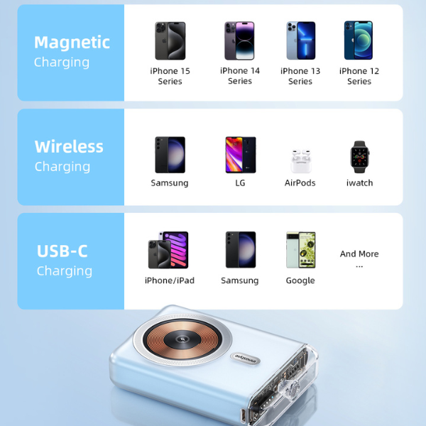IQ20BB - Pin sạc dự phòng Innostyle 10.000 mAh 20W Transimag Magnetic IQ20 - 2