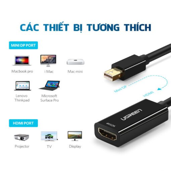 10461 - Cáp chuyển đổi Mini DisplayPort sang HDMI Converter hỗ trợ 1080P dài 18cm Ugreen MD112 - 2