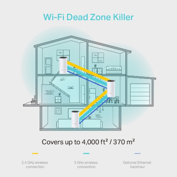 TL-M4-3 - Hệ thống Wifi Mesh cho toàn ngôi nhà AC1200 TP-Link Deco M4 (3 Pack) - 5