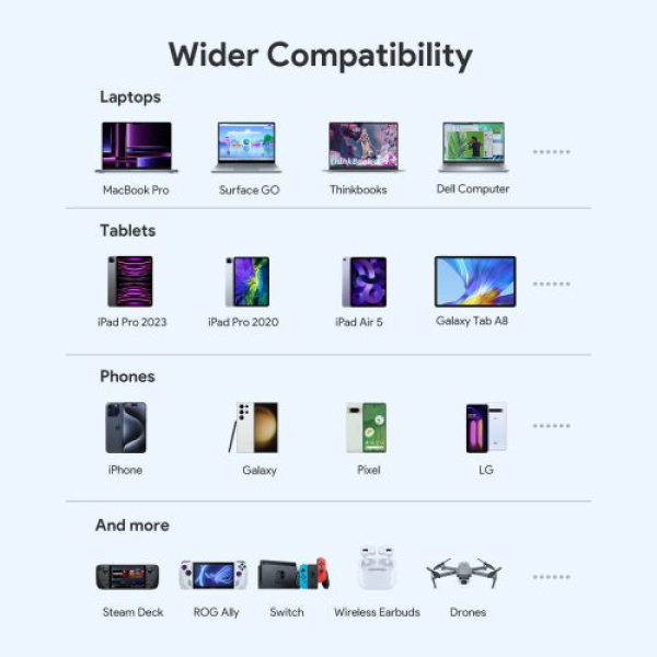 PB-Y44 - Pin sạc dự phòng Aukey 20.000 mAh sạc nhanh 100W & Type-C PD 3.0 Sprint X - 8
